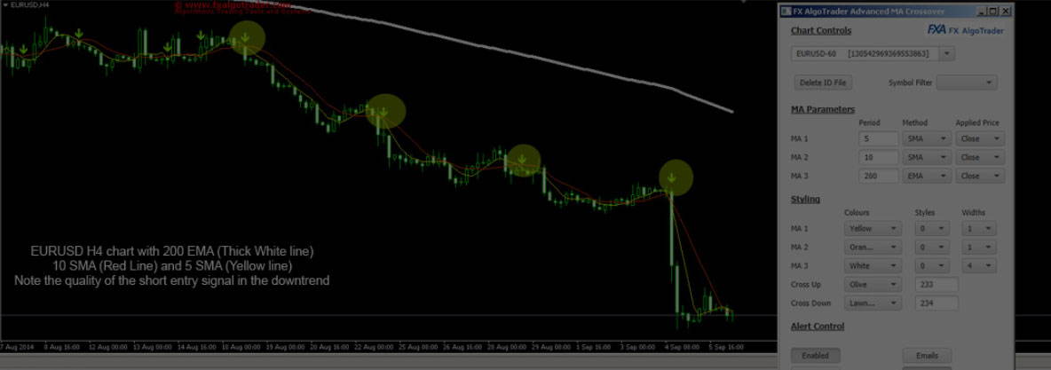 Moving Average Crossover Indicator With Alerts For Metatrader Mt4 - 