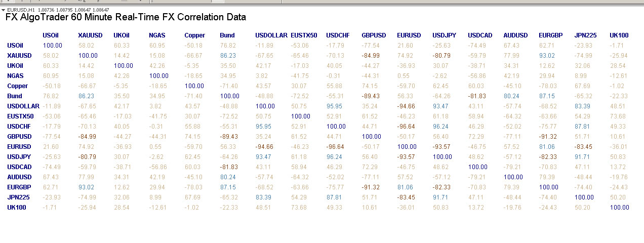 Correlation Indicator For Metatrader 4 - 