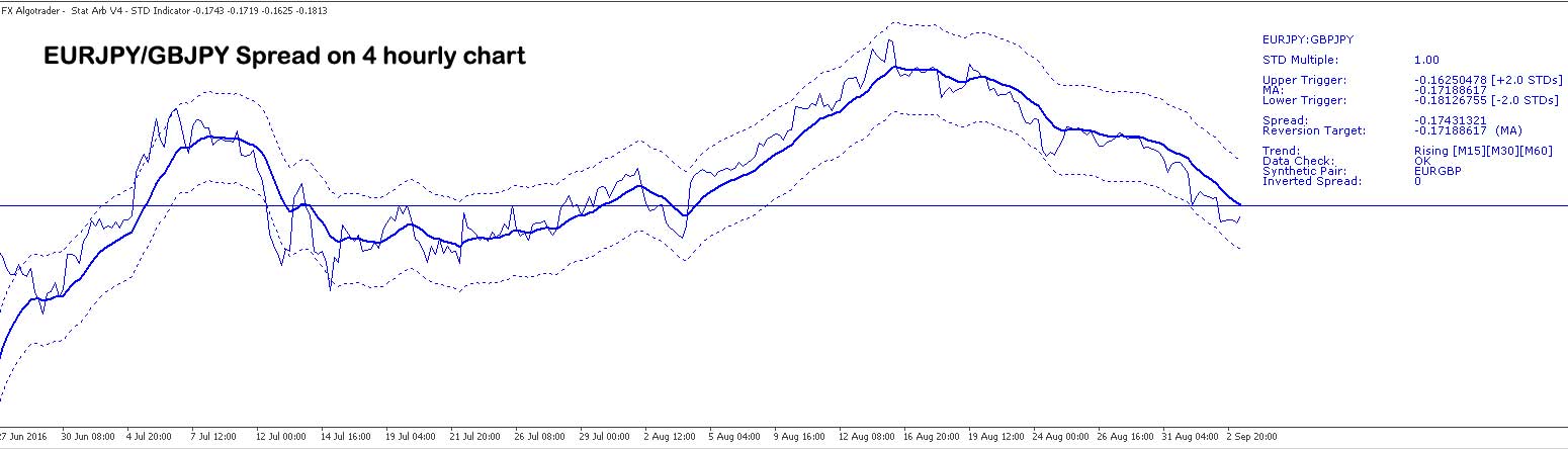 EURJPY GBPJPY arb opportunity