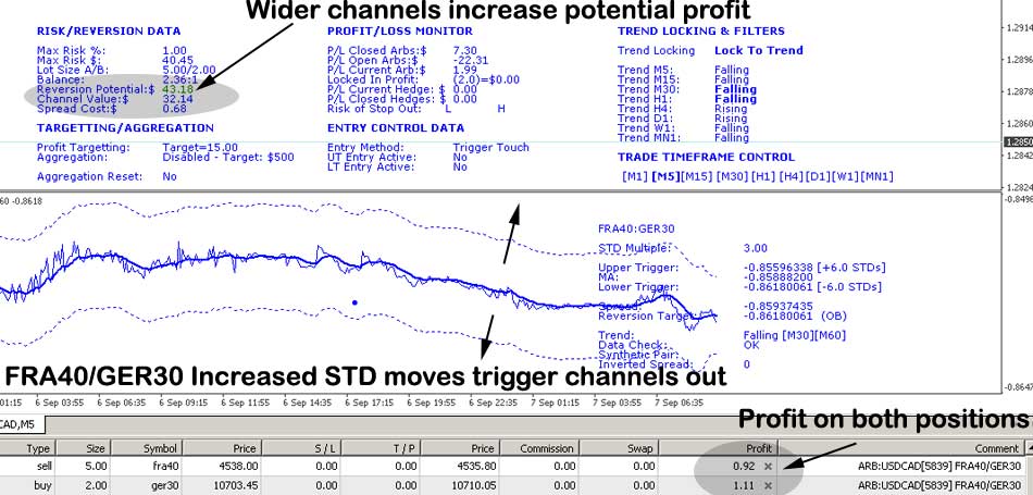 DAX CAC Stat Arb Trigger Channels